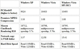 Illustration for article titled Battlemodo: Windows Vista Service Pack 1 RC1 vs. Shipping Vista